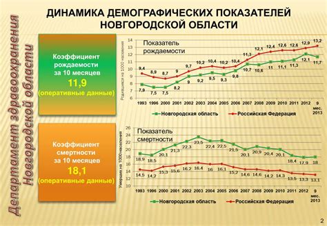 Статистика и аналитика деятельности департамента здравоохранения новгородской области