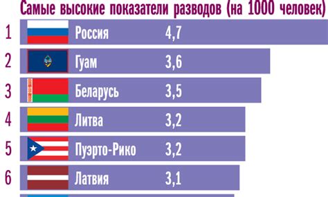 Статистика и последствия