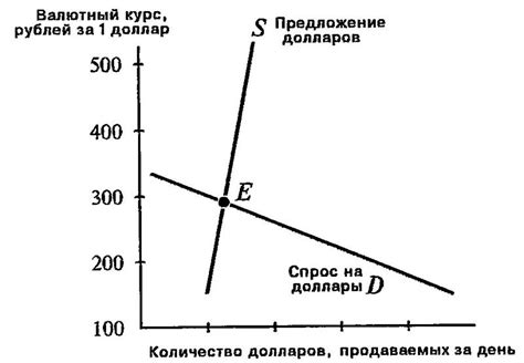 Статистика операций и их значения на рынке