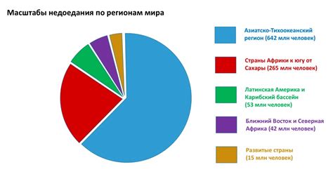 Статистика проблемы