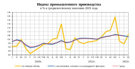 Статистика производства металлов в России