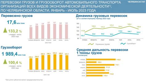 Статистика работы поста: объемы и направления грузоперевозок