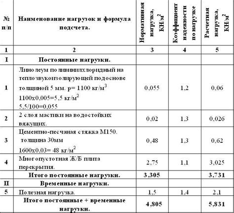 Статическая нагрузка на металл: