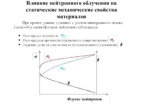 Статические механические свойства