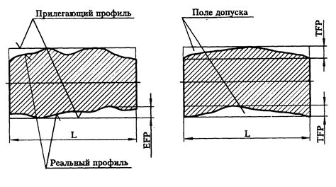 Статический допуск и допуск по прочности