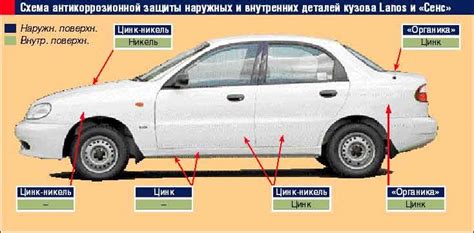 Статьи и обзоры об оцинкованном кузове Альмеры Классик