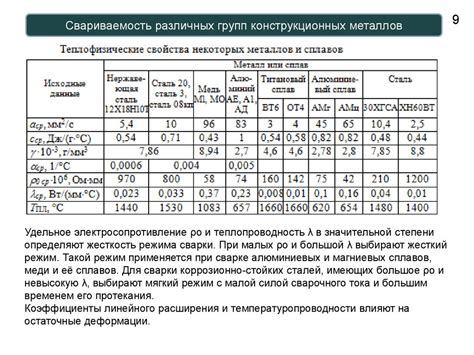 Статья о свариваемости металла