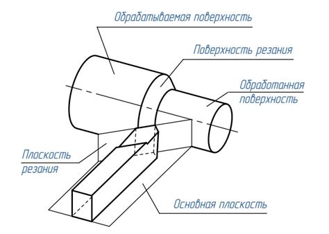 Стенки резца и плечо резания