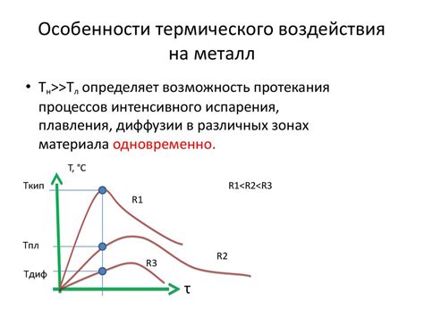 Степень воздействия на металл