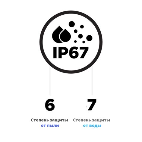 Степень защиты IP67