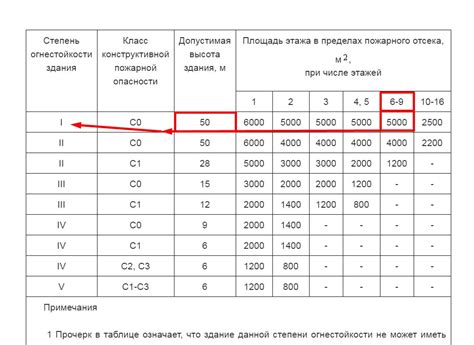 Степень огнестойкости металла в зависимости от его толщины