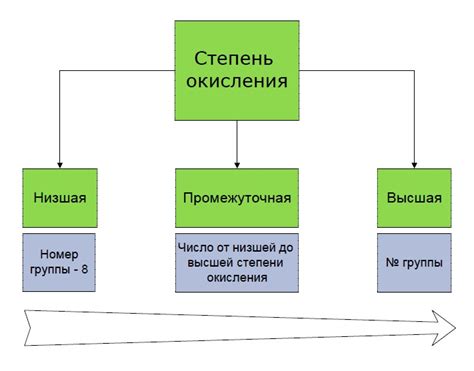 Степень окисления в соединениях углерода с металлами