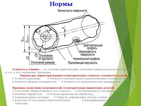 Степень приближения эскиза