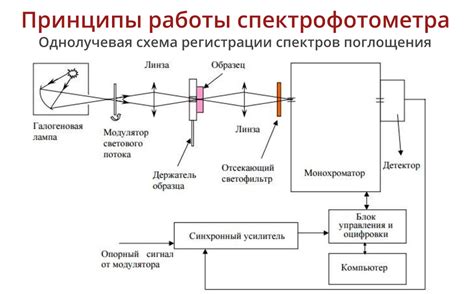 Стереометрическое измерение: основные принципы и преимущества