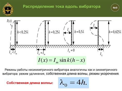 Стили антенн и их влияние на сигнал