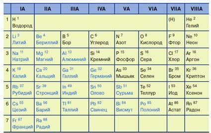 Стихия металла в пятиэлементной системе