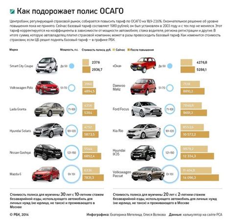 Стоимость выхода металла с автомобиля