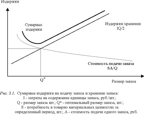 Стоимость и возможность заказа