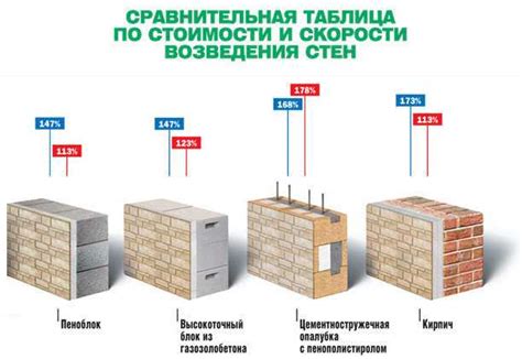 Стоимость и затраты на использование арматуры