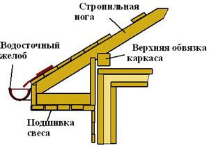 Стоимость и сроки выполнения подшивки