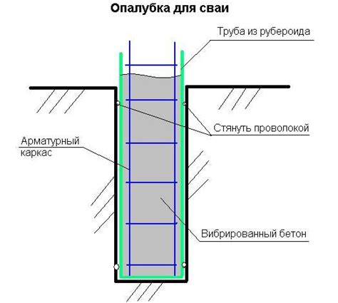 Стоимость и экономическая эффективность армирования площадки