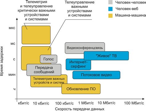 Стоимость и эффективность услуг