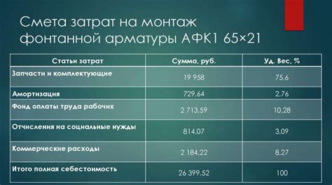 Стоимость композитной арматуры и расчет экономической эффективности