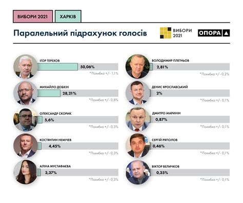 Стоимость консультации у Терехова