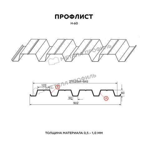 Стоимость металл профиля и его варианты на рынке