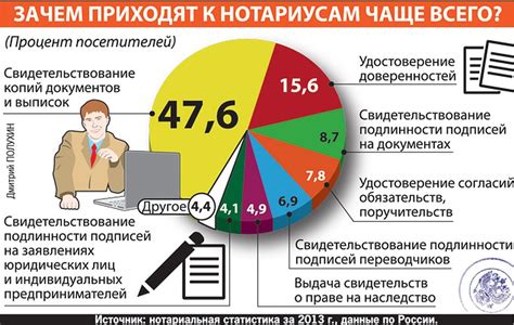 Стоимость нотариальных услуг в Барановской нотариальной конторе