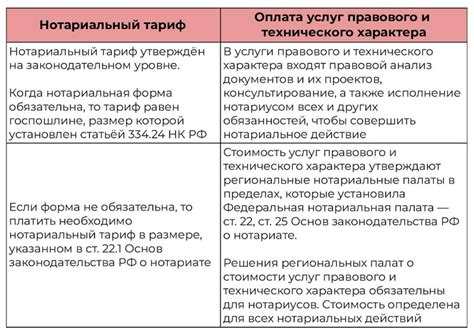 Стоимость нотариальных услуг в Находке и возможность получения скидки