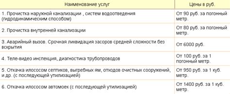 Стоимость откачки канализации