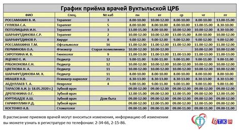 Стоимость платного приема в областной детской поликлинике