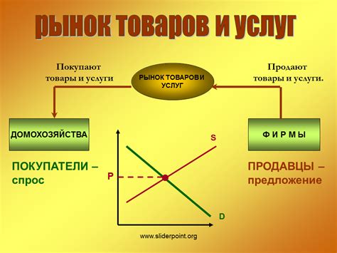 Стоимость производства и его влияние на рынок