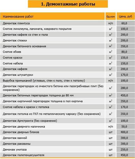 Стоимость работ по укладке арматуры