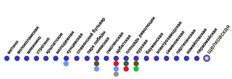 Стоимость сдачи цветных металлов на станции метро Щелковская