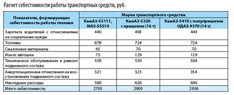 Стоимость услуг диспетчера жилсервиса: