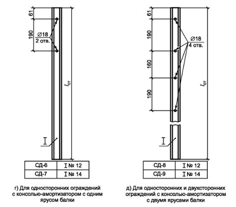 Стойки дорожных марок СД 3: где купить?