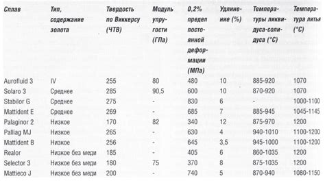 Стойкость золота к коррозии