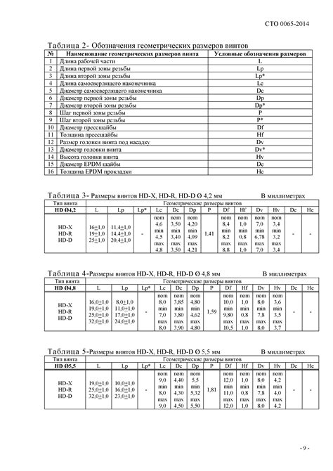 Стойкость и долговечность стального оцинкованного 50х40