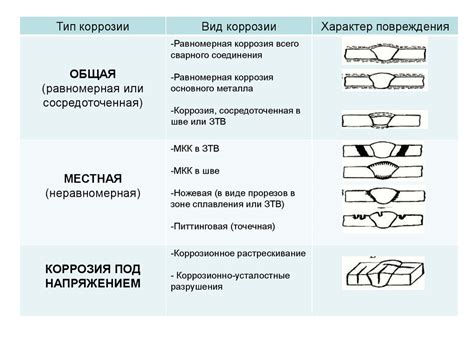 Стойкость и прочность