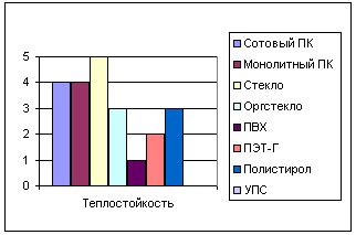 Стойкость краски аква к воздействиям окружающей среды