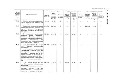 Стойкость к механическим повреждениям