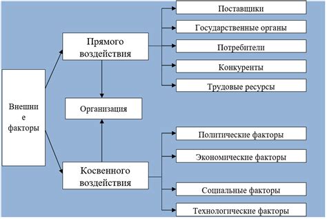 Стойкость к различным факторам внешней среды блока из нержавеющей стали