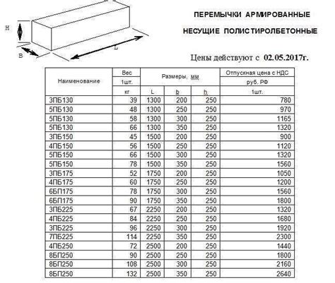 Стойкость металла листа ПВЛ к воздействию внешних факторов