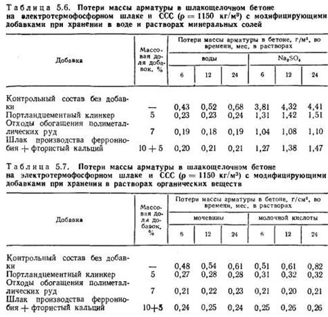 Стойкость цвета в эксплуатации