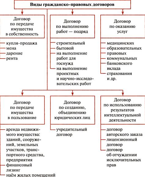 Стороны договора и их обязательства