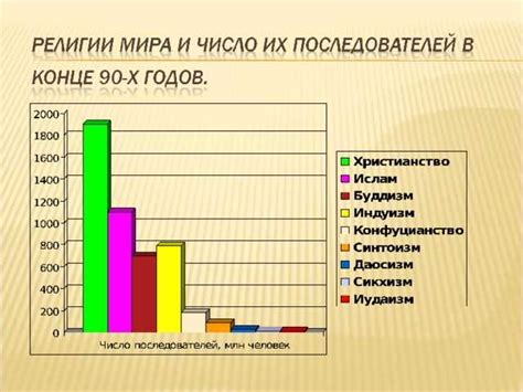 Страны с наибольшим количеством металл групп: Соединенные Штаты Америки