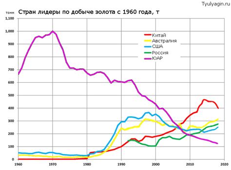 Страны-лидеры в добыче драгоценных металлов