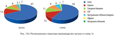 Страны-лидеры в экспорте черных металлов